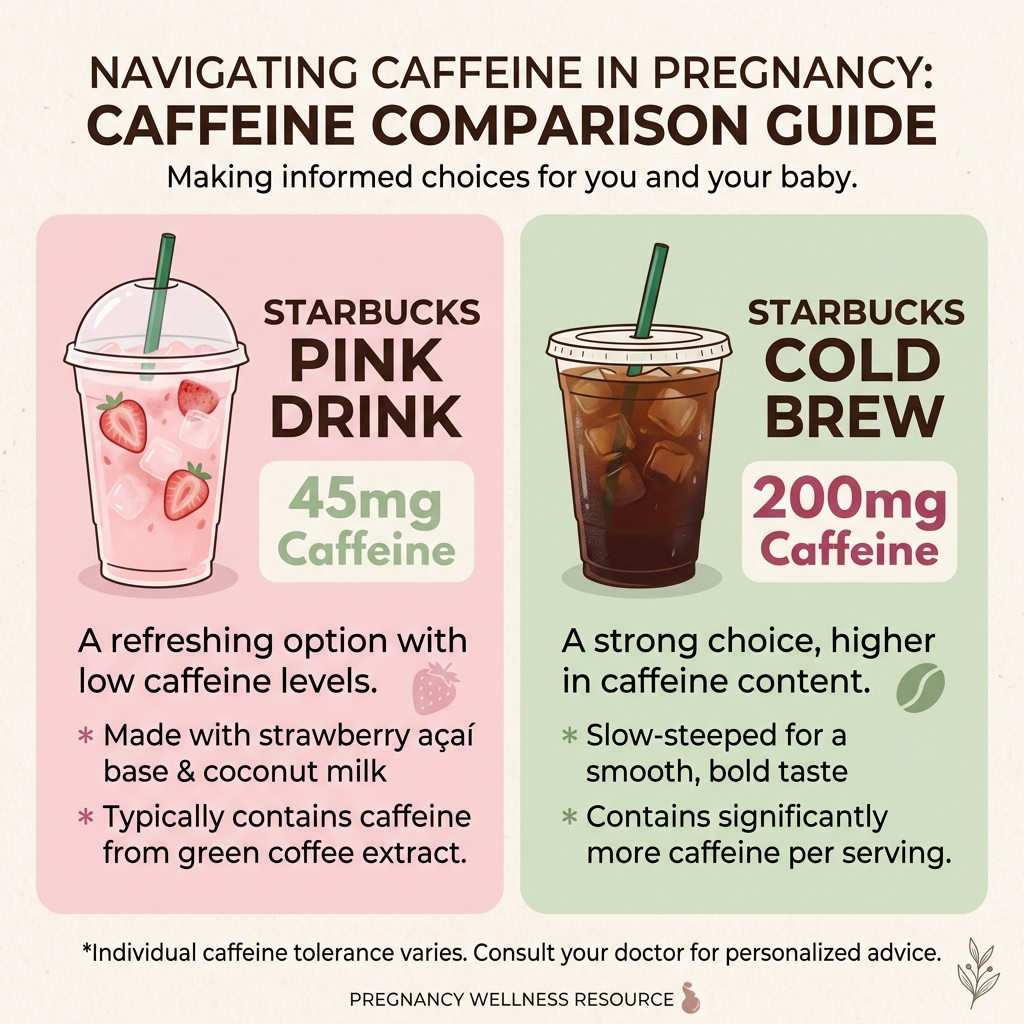 An aesthetic infographic comparing the 45mg of caffeine in a Pink Drink to the 200mg in a Cold Brew.
